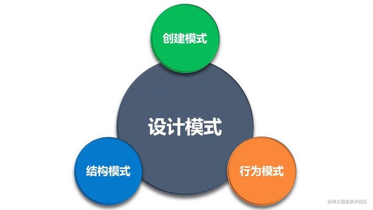 设计模式-简单工厂模式